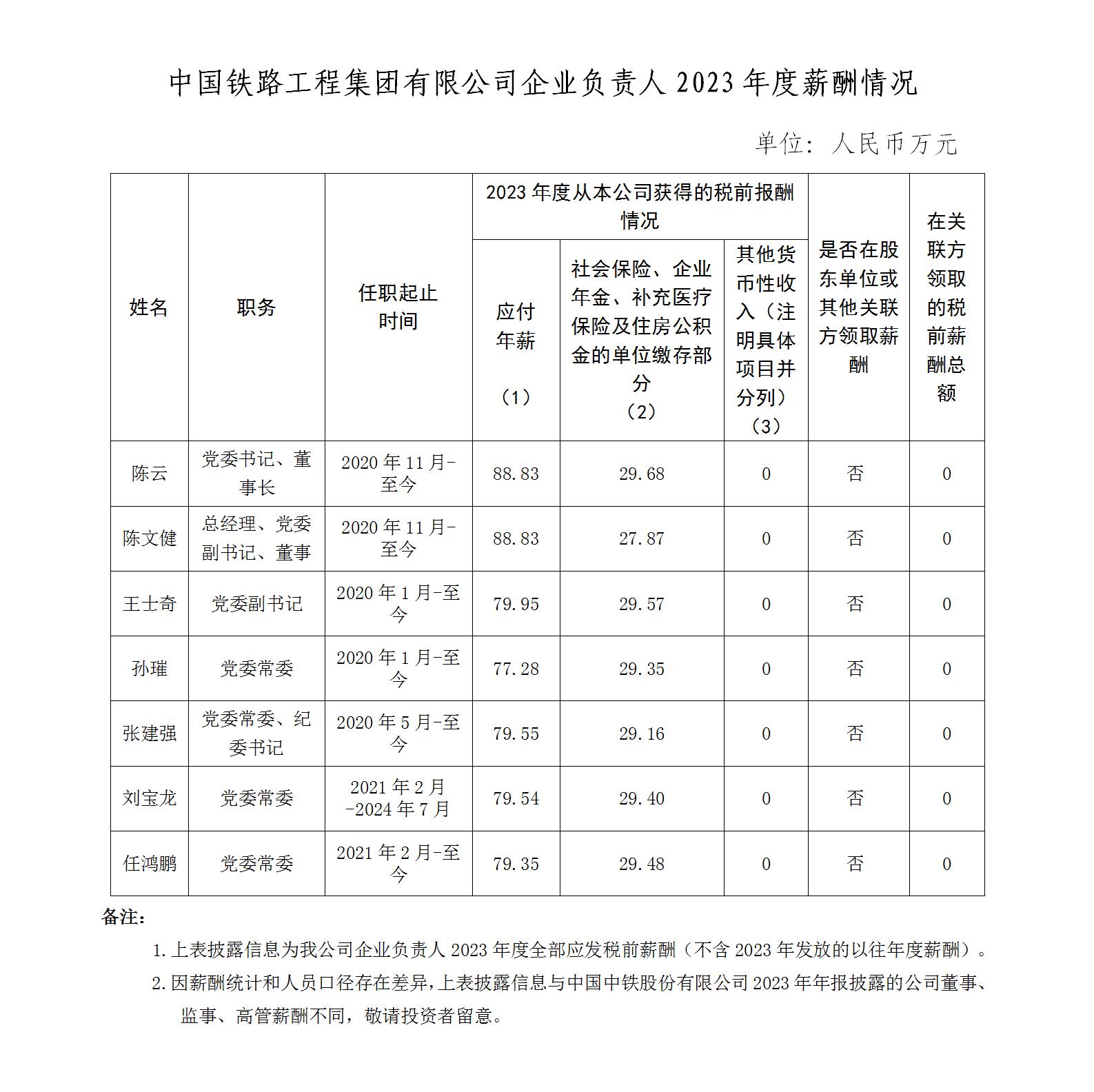 央企負(fù)責(zé)人薪酬掛網(wǎng)2023_01